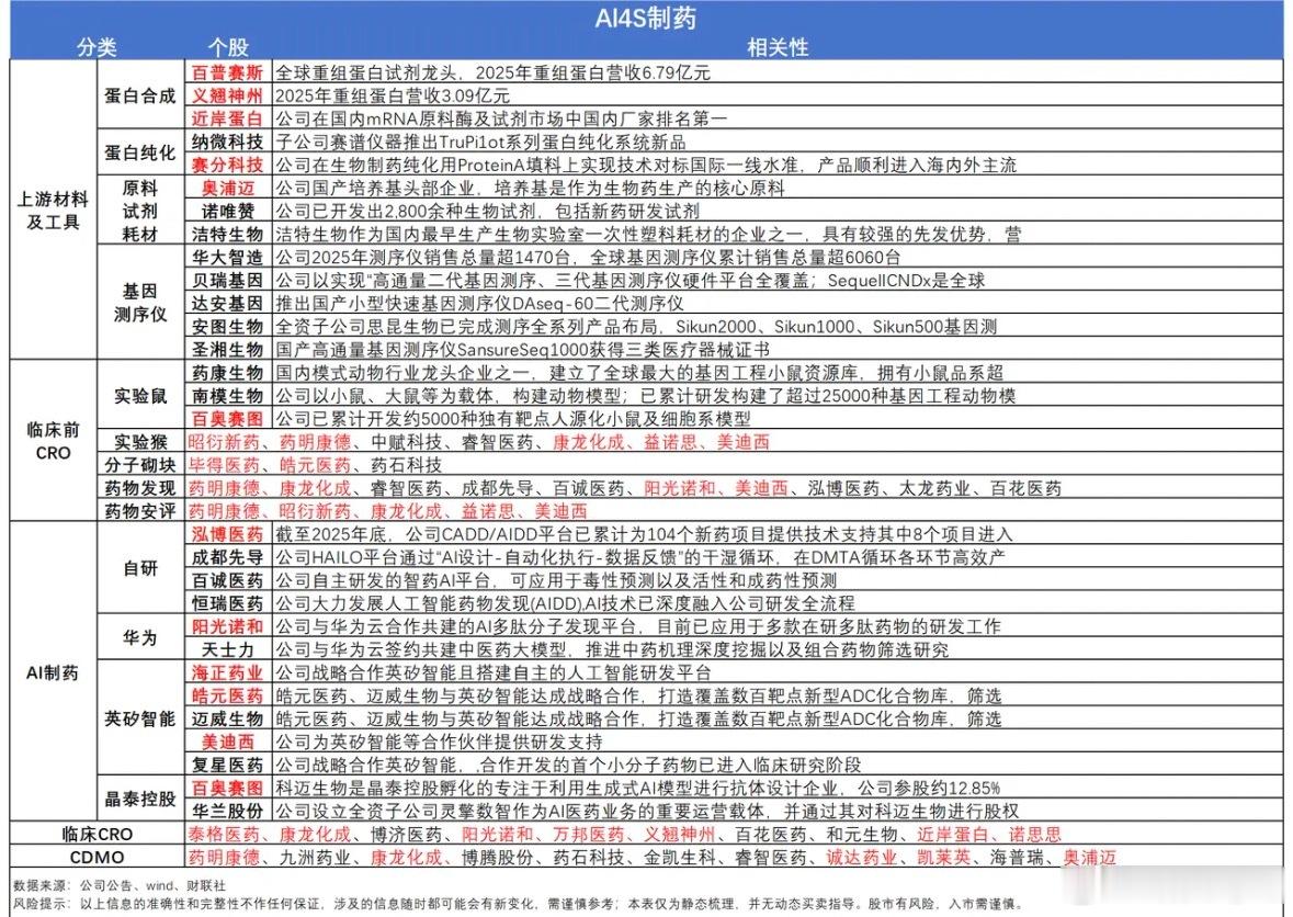 创新药进入兑现期！年内59款落地，出海+AI双催化（附核心方向） ​​​