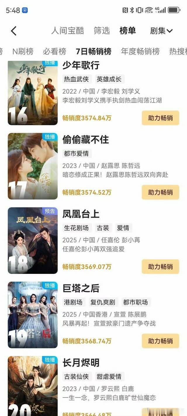 凤凰台上还没播出只是定档，就上了裤子的7日畅销榜 