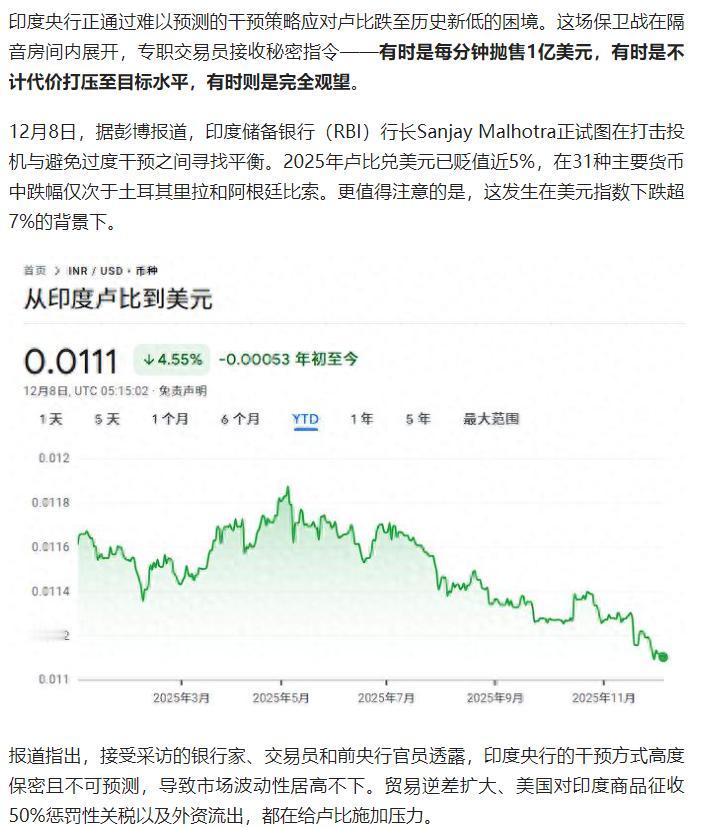 印度央行正通过难以预测的干预策略应对卢比跌至历史新低的困境。这场保卫战在隔音房间