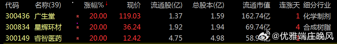 【财富晚茶】涨停龙头股：04.01机构主力；连续抢购20股票导语：作者系《头条号