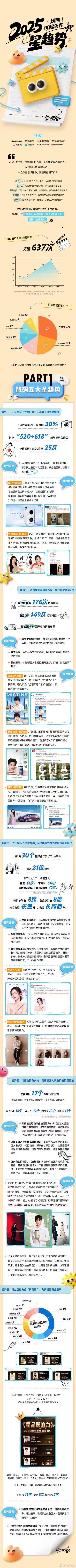 上半年明星代言太卷了2025明星代言趋势解读重磅！《2025 上半年明星代言「星