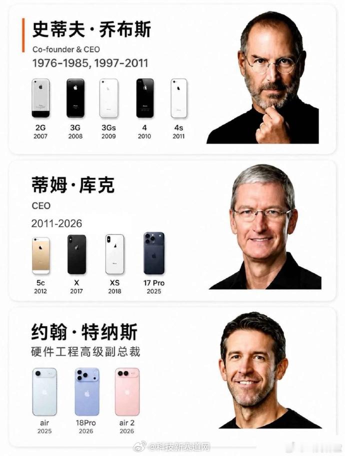 见证了整个发展史一转眼iPhone都成年了 ​​​
