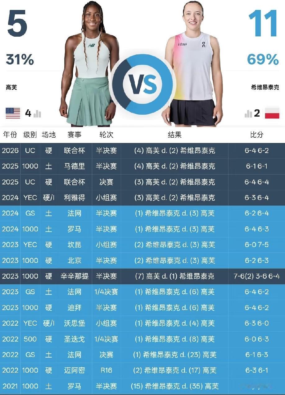 高芙和斯瓦泰克交战记录。高芙从“大女仆”到“小主人”的转变，是高芙进化了，还是斯