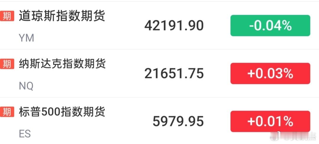 早盘美股期货没有暴跌，原油也是高开低走，经过周末的消化，市场该恢复正常了！ ​​