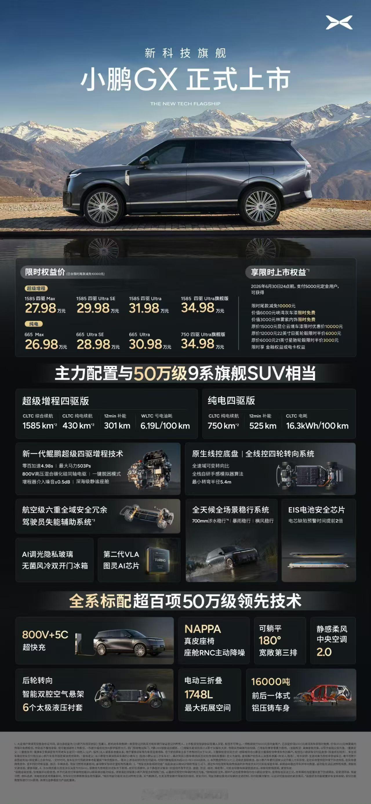 小鹏GX这次价格是真的有点太狠了，算上尾款减免权益，起售直接给你干到26.98万