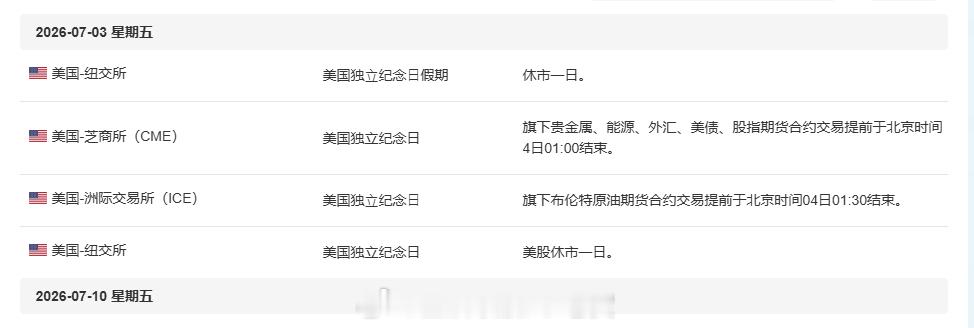 今晚美股停盘，又加提前休市，行情确实有限，不过好在我们利润也还不错，后续行情就暂