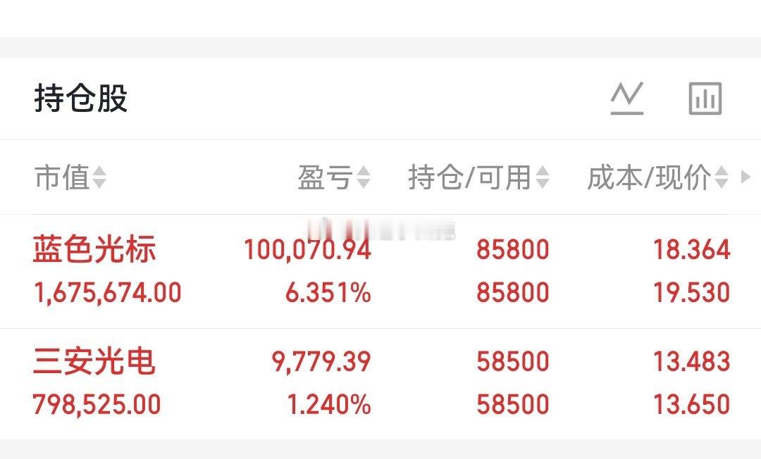 早上好！准备开盘，在线的朋友来一波点赞评论888～获取第一手信息，关注西施的动态