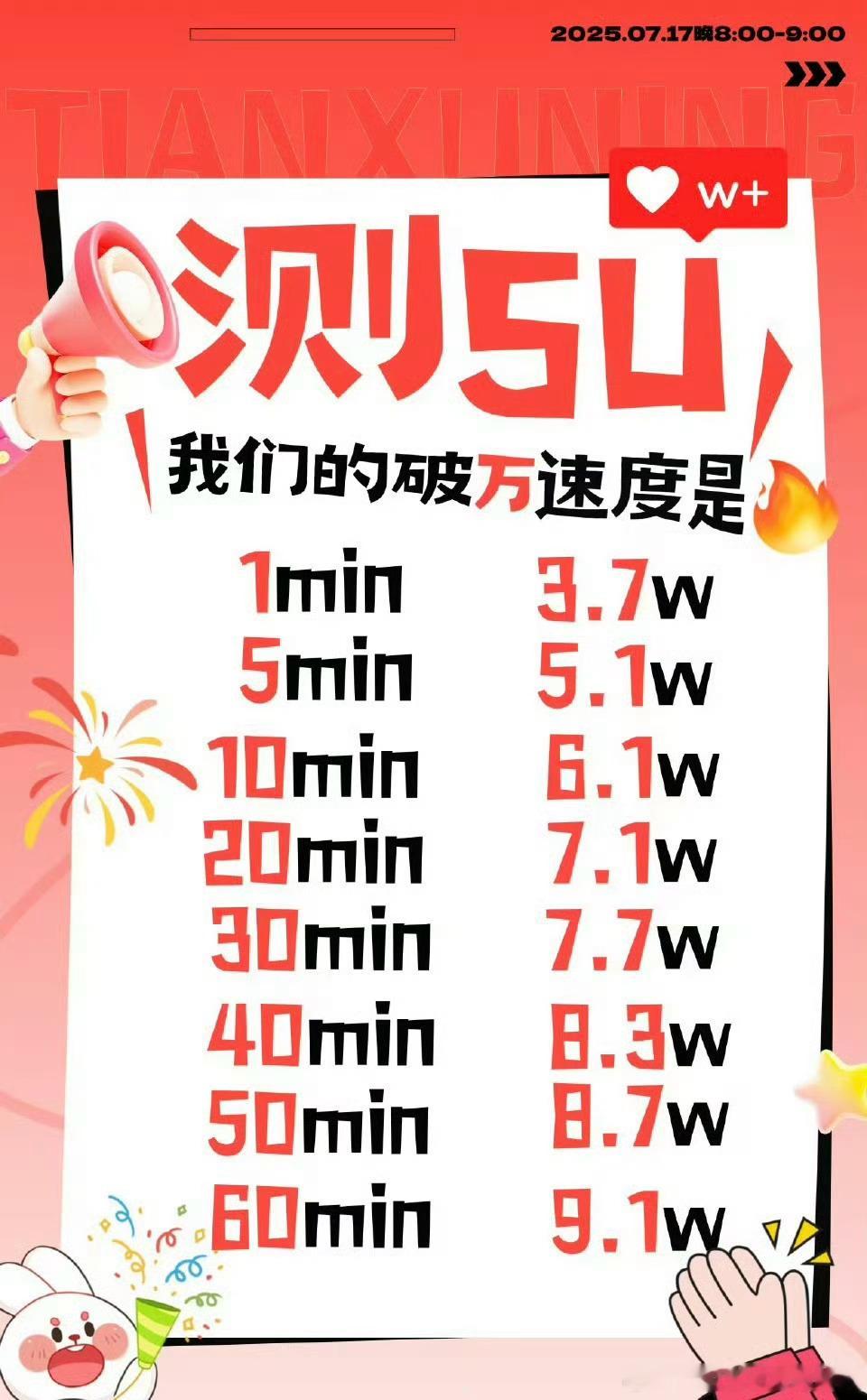 田栩宁家的测速最新战报，看着挺牛 ​​​
