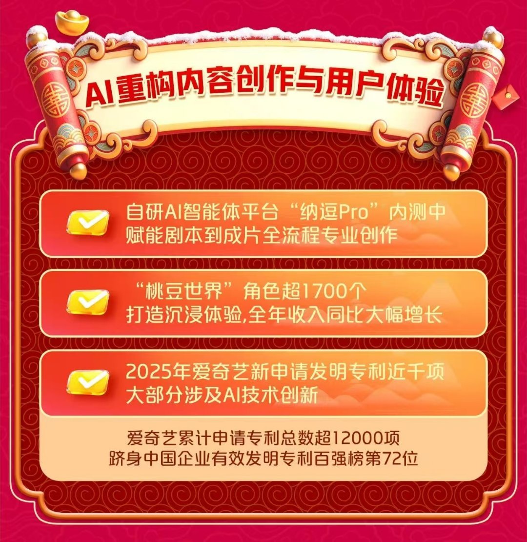 爱奇艺公告连续四年运营盈利桃用AI做动画成本降到十分之一，这科技力量太强大了！难