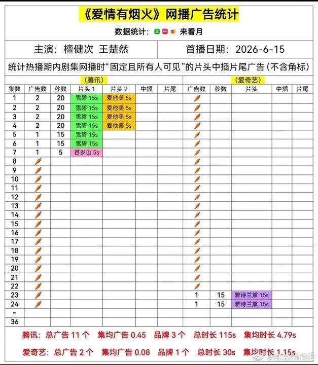 爱情有烟火加广爱情有烟火加广了啊啊啊啊恭喜我们小爱火加广