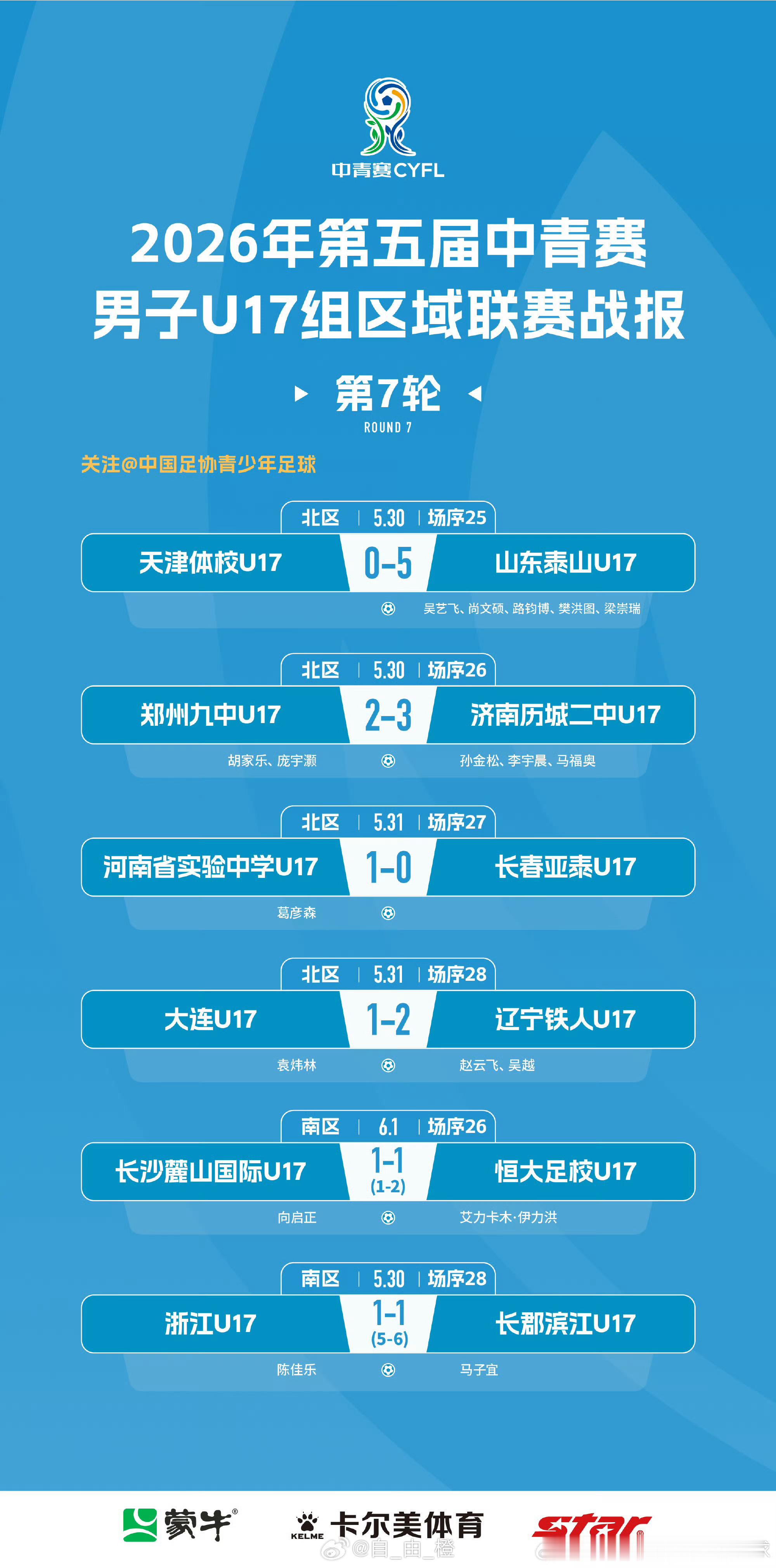 第五届中国青少年足球联赛男子U17组区域联赛第7轮赛果以及积分榜自由橙山东泰山鲁