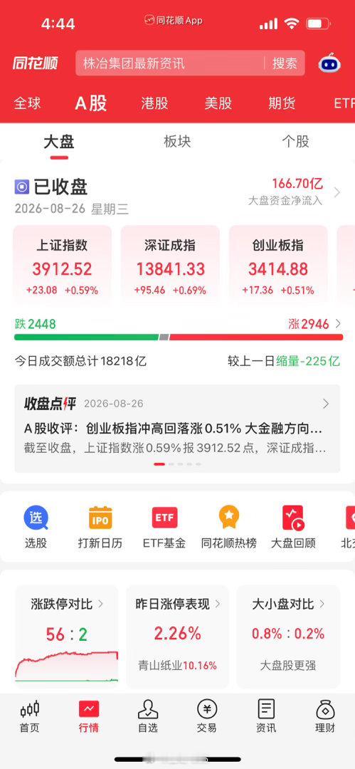 收评：大盘冲高站稳3912！尾盘信号太明显，明天周四行情提前定调今天A股这盘面，