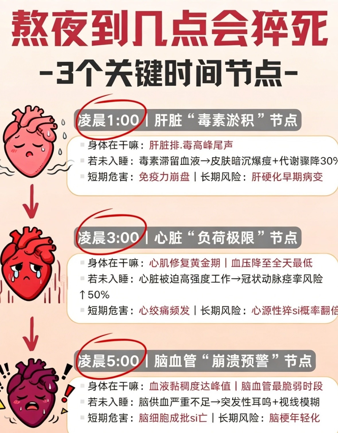 医生提醒这4个小时必须睡觉黄金睡眠四小时，23点-3点，然而这个点正是熬得正欢的