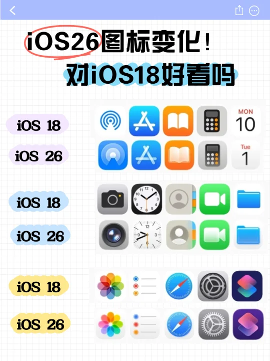 苹果又改图标了，iOS 26这么改好看吗