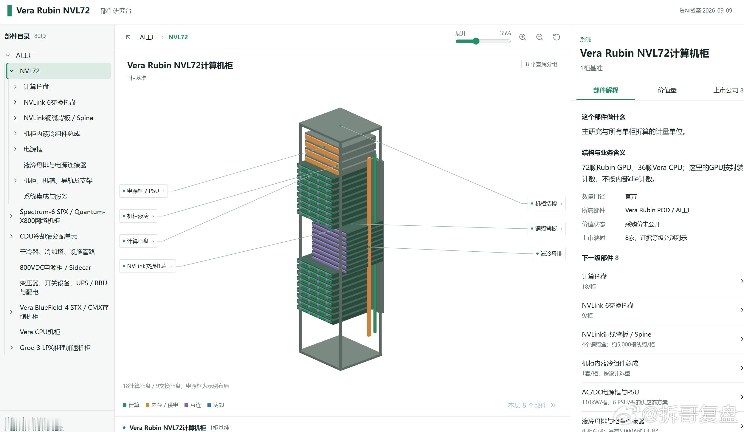 AI真的太好用了 手搓了Rubin的3D模型 还有各种注释 ​​​