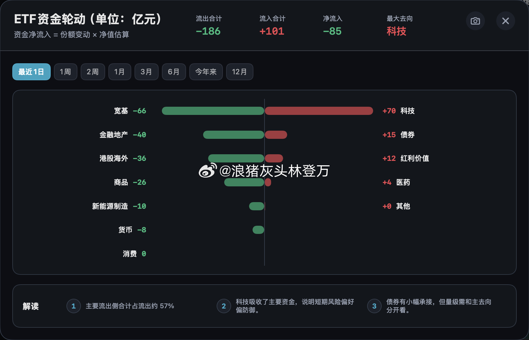 分享图片 