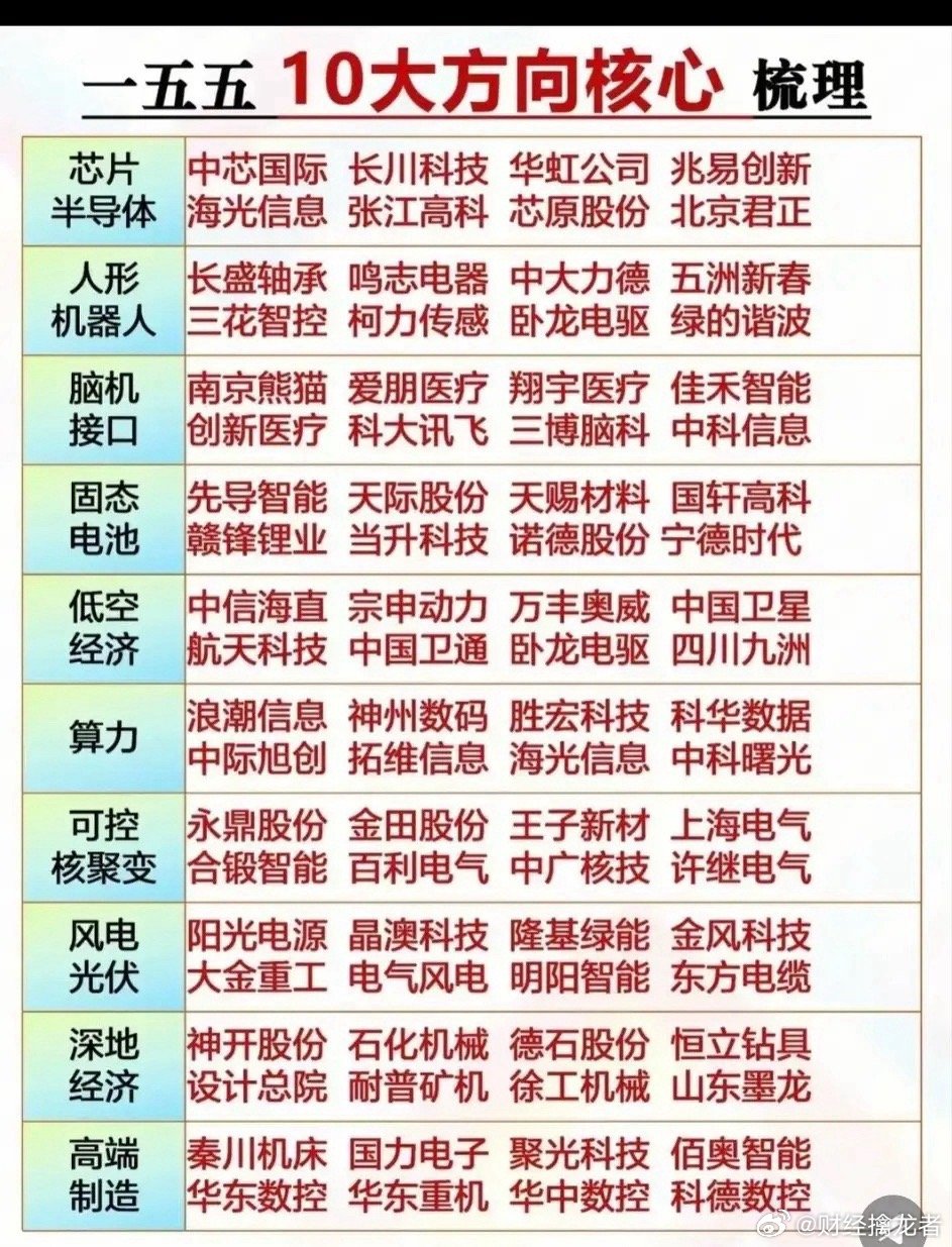 未来产业暗流涌动！具身智能或成“十五五”最大预期差，主力布局线索浮现国家“十五五