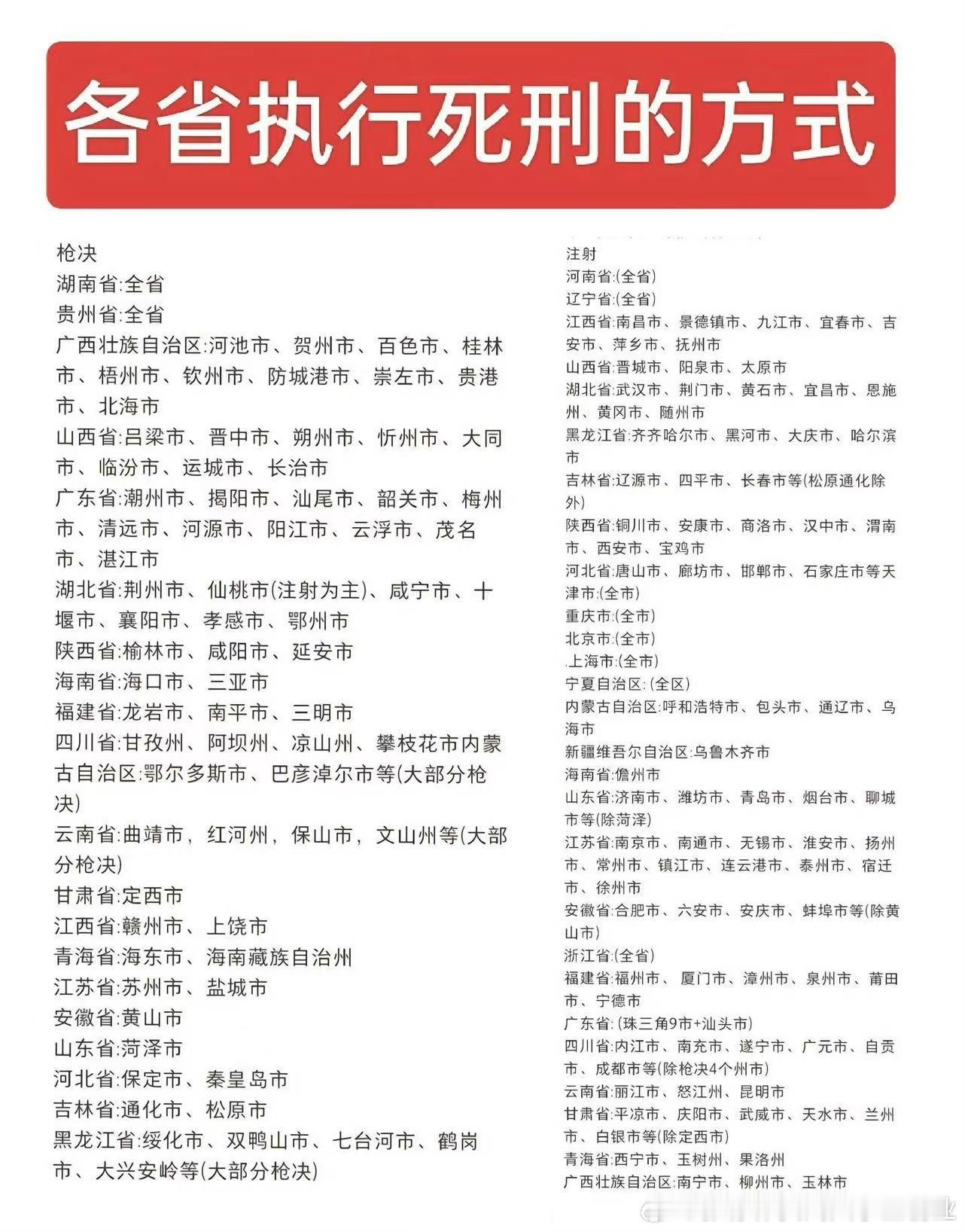 死刑是枪决，还是注射？也是有地图炮的  