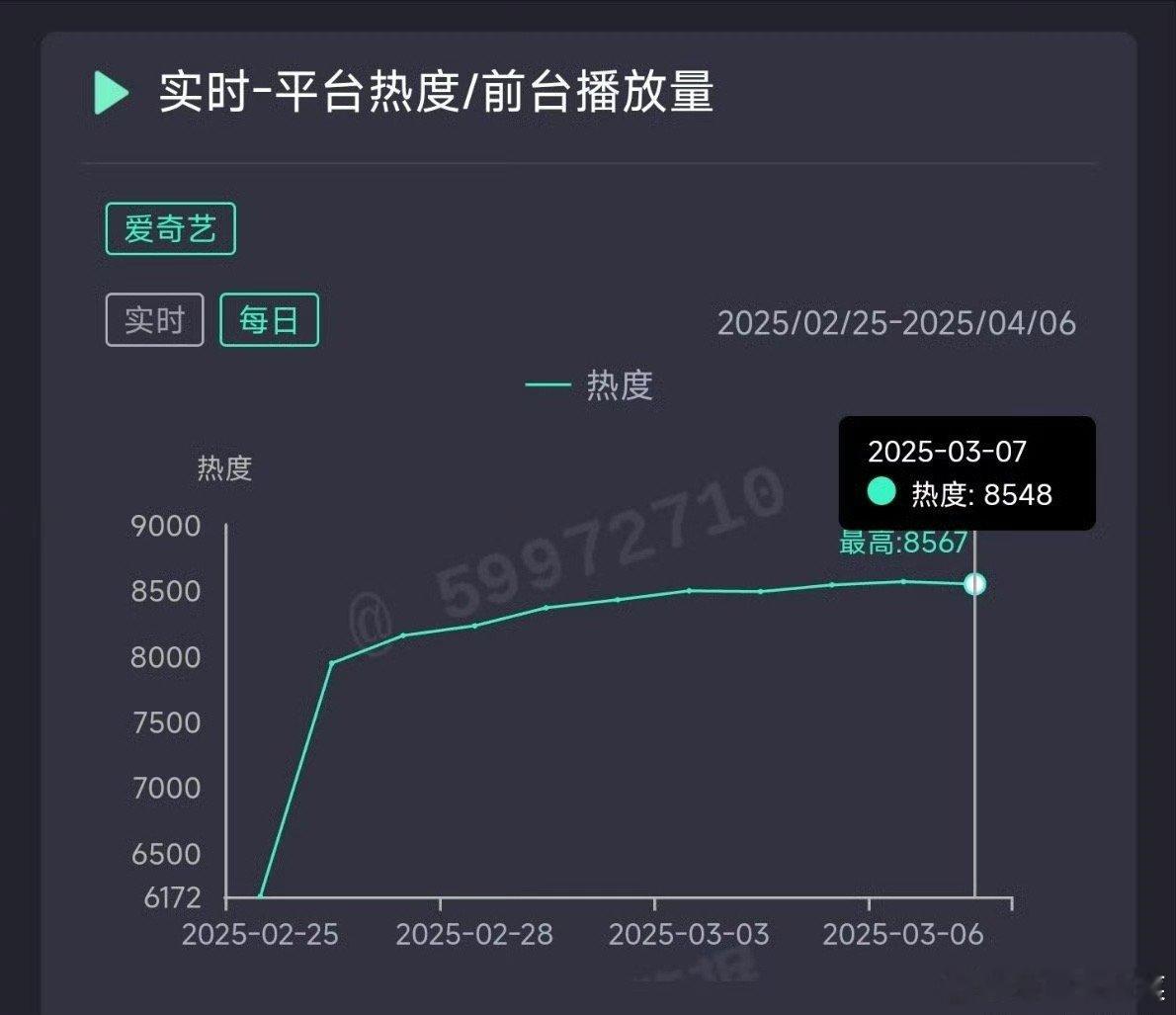 《爱你》算张凌赫单扛的吧？ ​​​