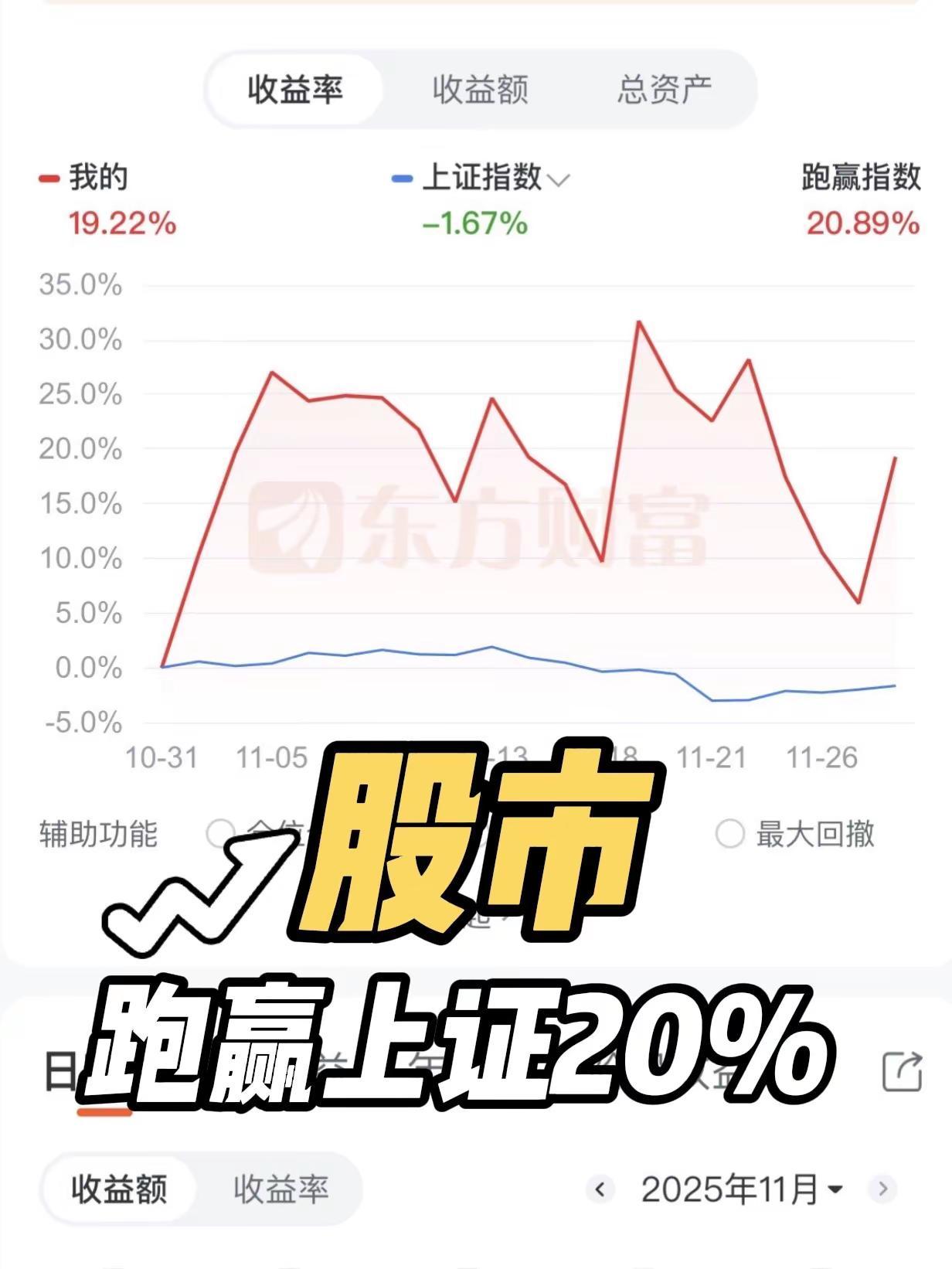 12月再接再厉！韭菜