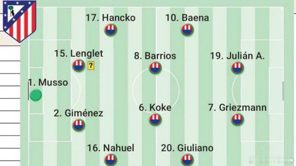 阿斯报对马竞的首发预测如下国际米兰热点现场 这阵容什么水平？ 