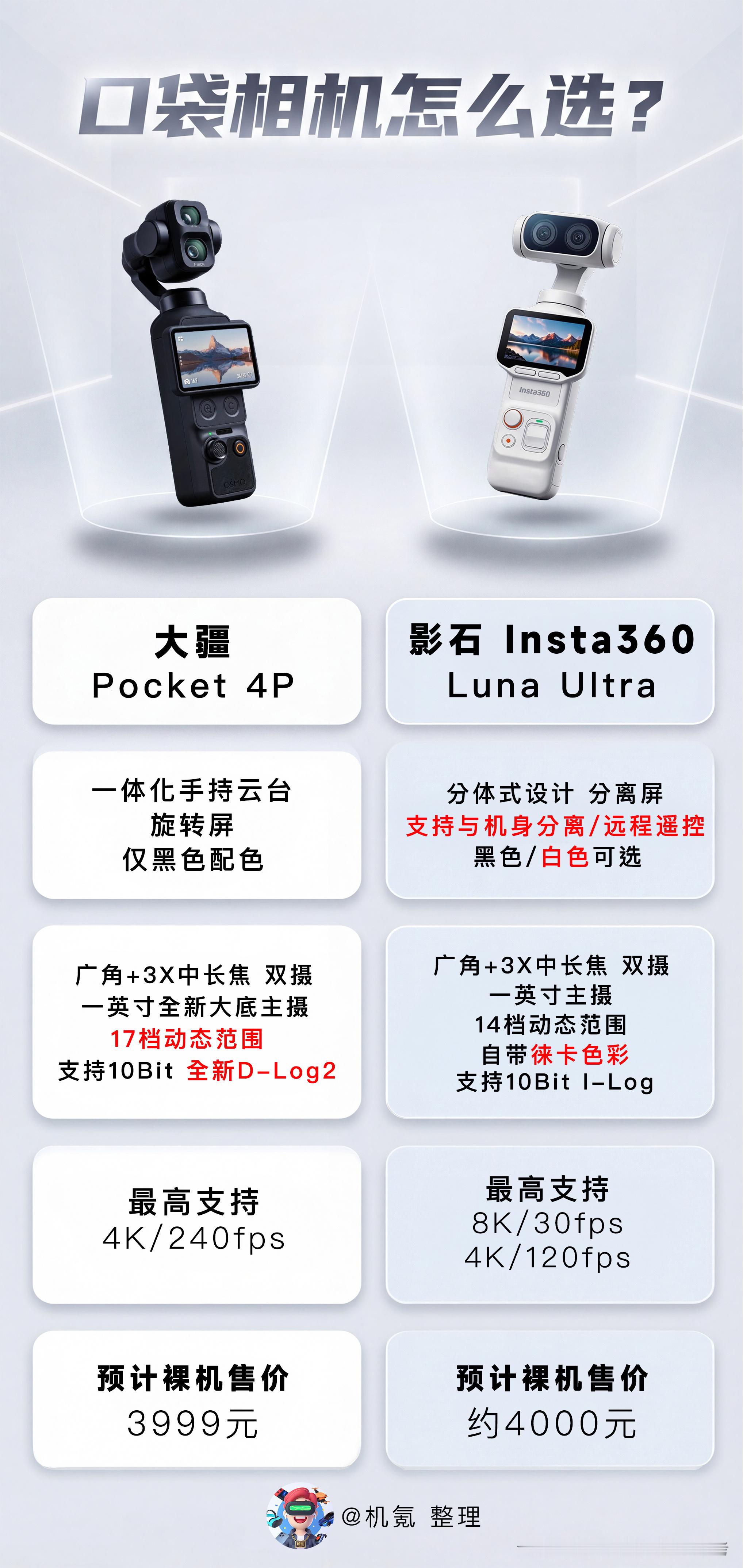 大疆Pocket4P 5月14日就发布整理一下和影石Insta360 Luna 