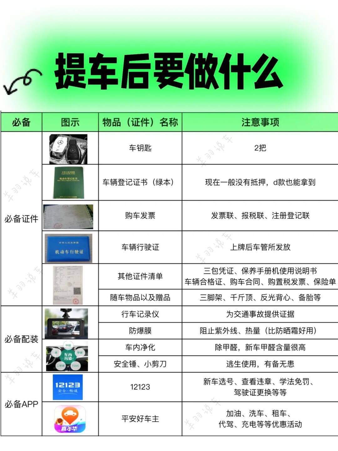 新手买车提车必拿证件，车主必备省钱app