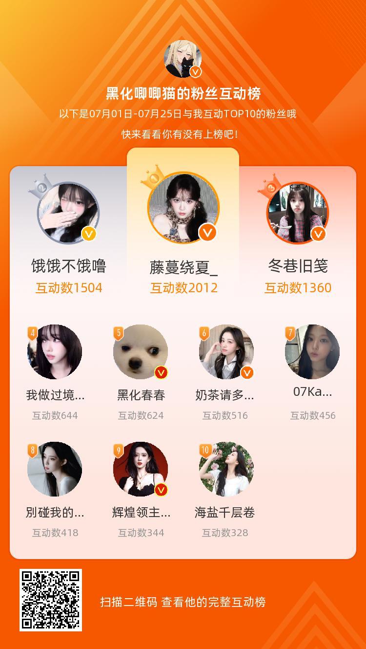 等，你们是我本月排名TOP10的粉丝，感谢你们的陪伴与支持，期望一直都有你们的相