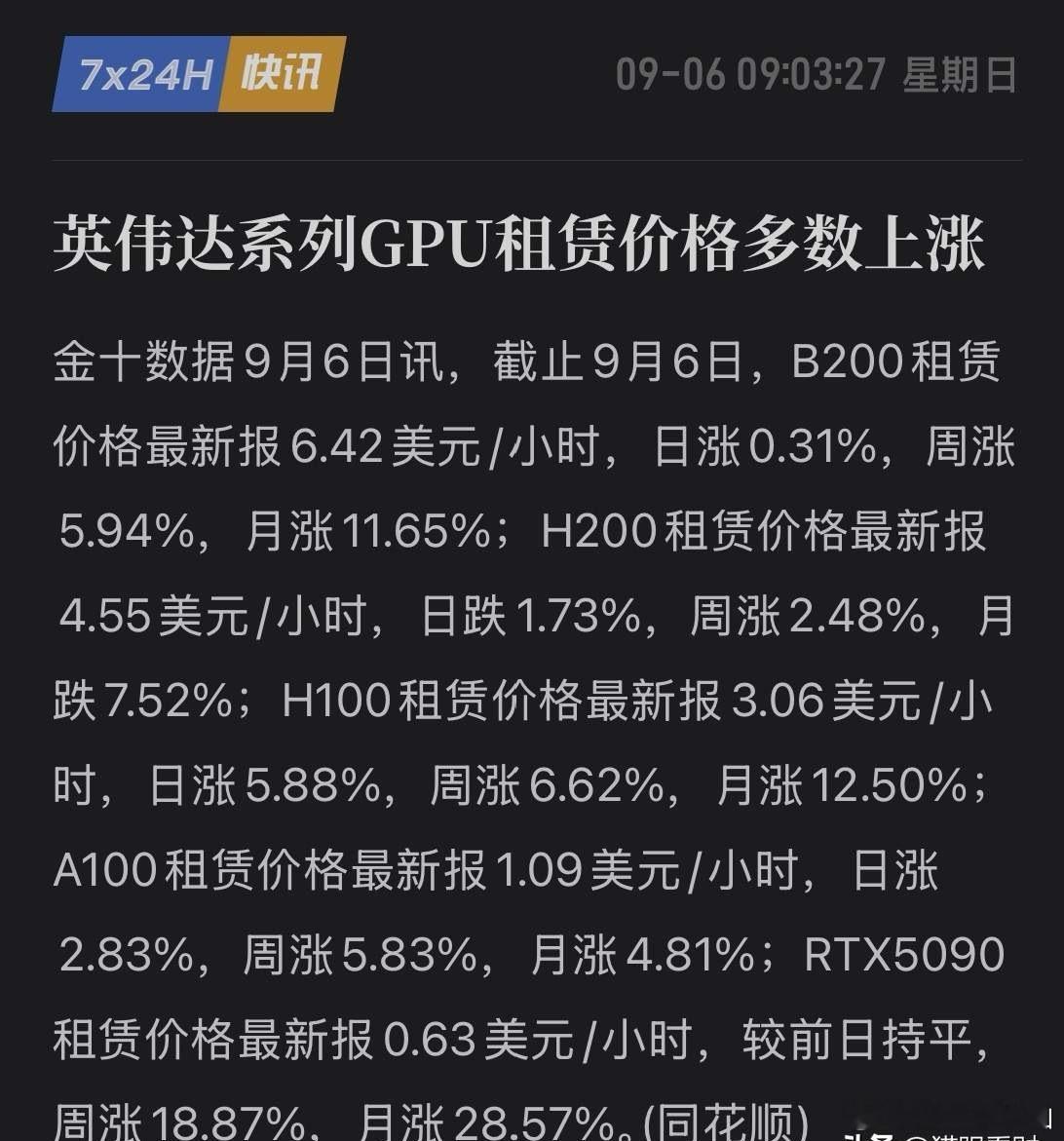 炸了，英伟达B200一小时6.42美元！A股算力"包租公"们，准备好迎接涨价红利