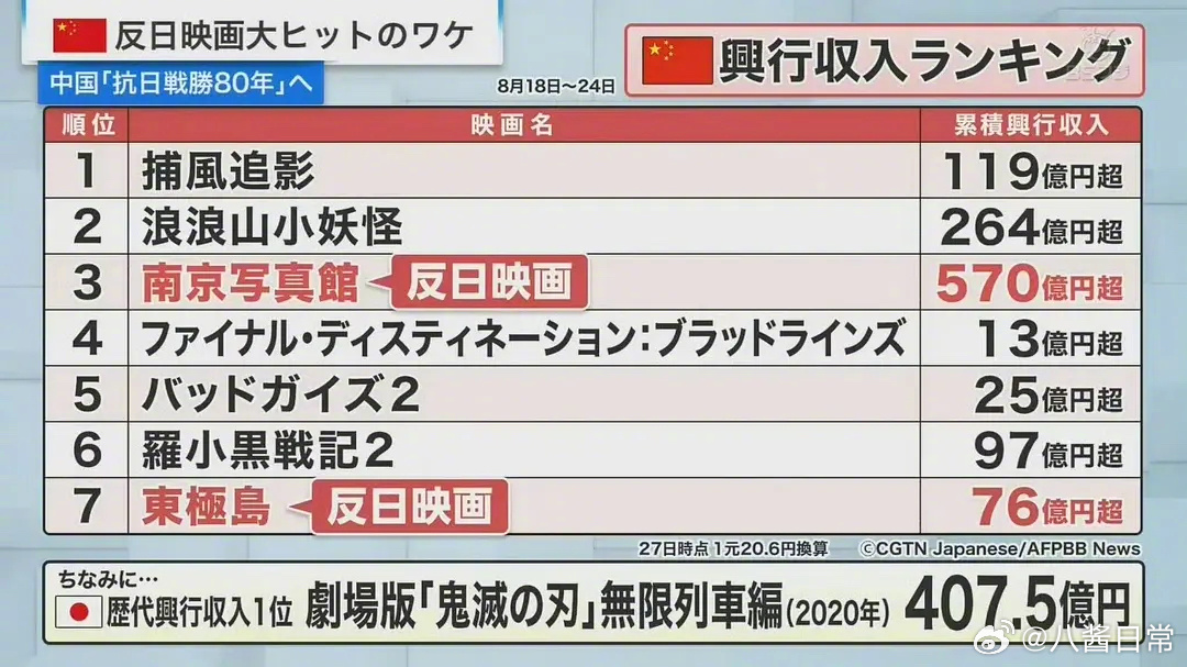 日本富士台标记《南京照相馆》和《东极岛》是反日作品 ​​​