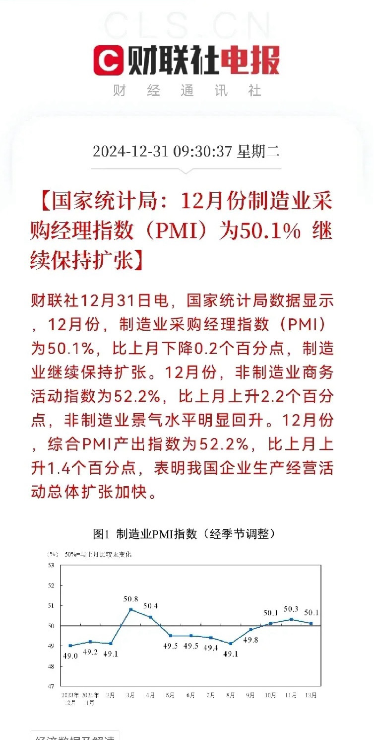 国家统计局发布数据，12月份制造业采购经理指数PMI50.1％，继续保持扩张，比