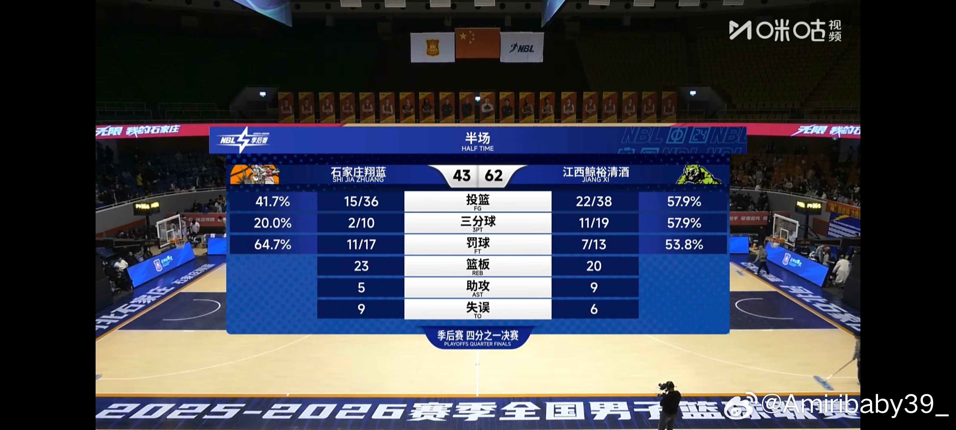 好了，这会变成我们半场领先19分了，三分球11/19随起嘛，三分出手多就是厉害，