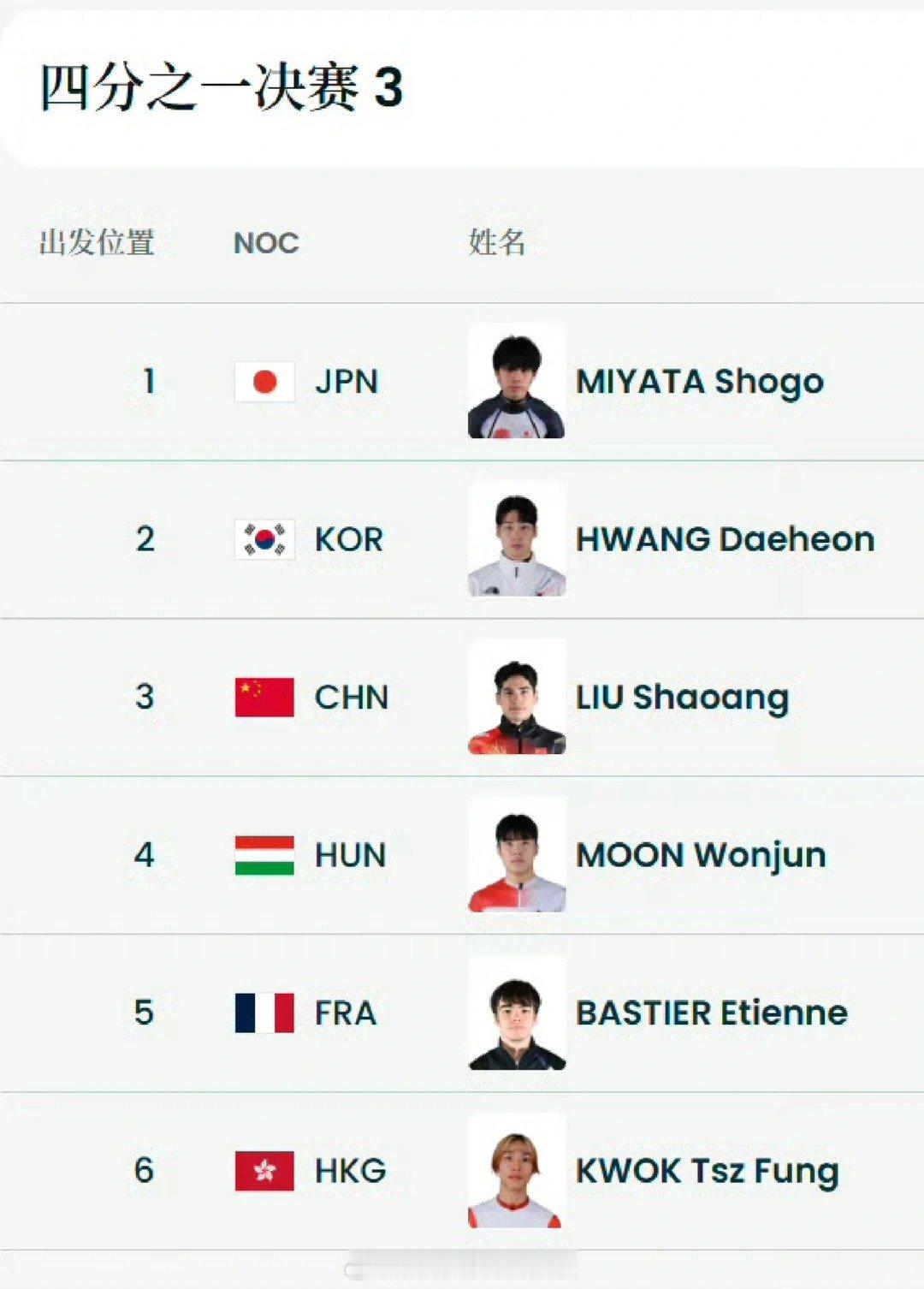 孙龙林孝埈刘少昂出战1500米 2026年米兰冬奥会男子短道速滑男子1500米1