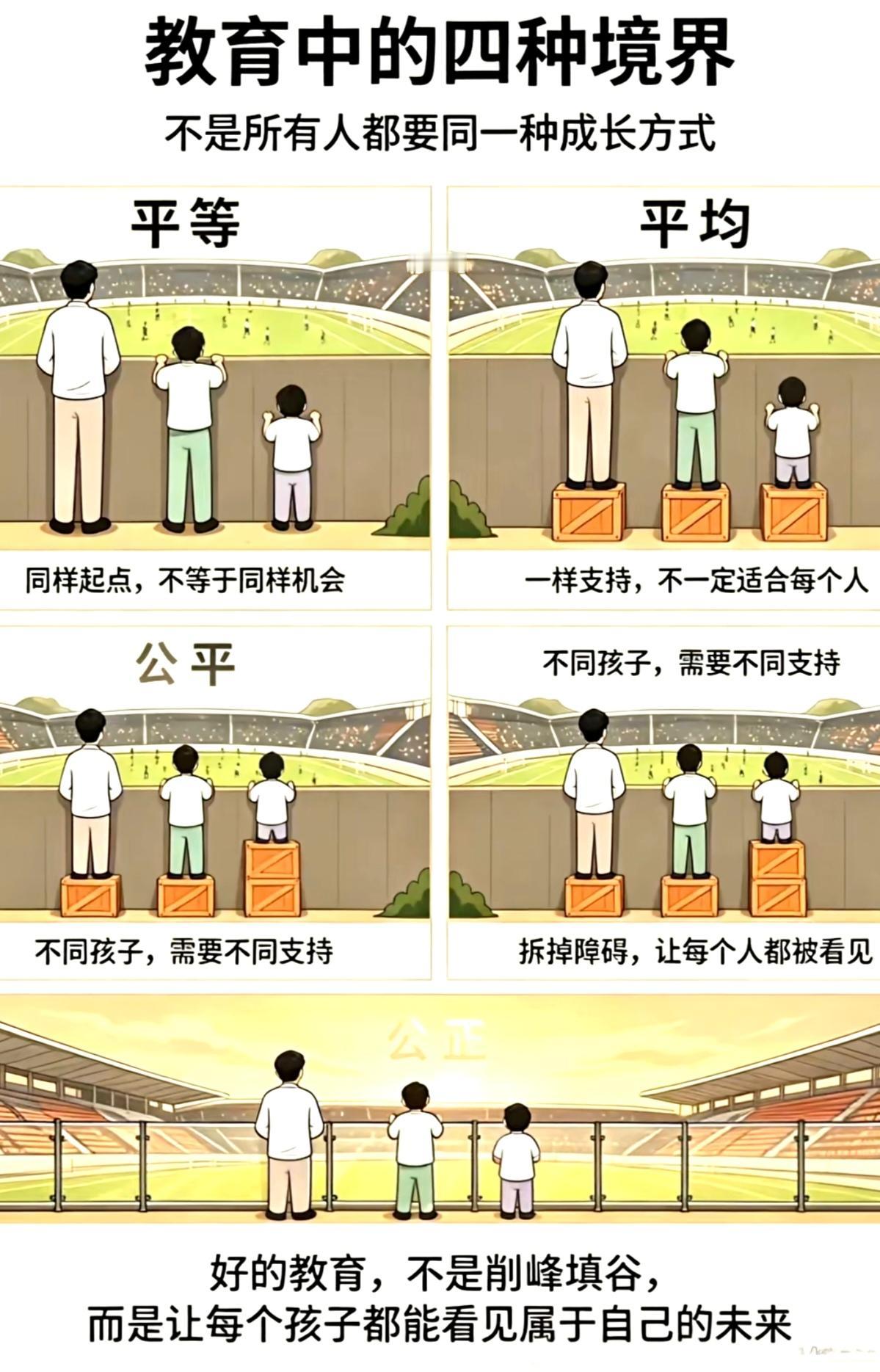 教育中的四种境界：
平等、平均、公平、公正。
        好的教育，不是削峰