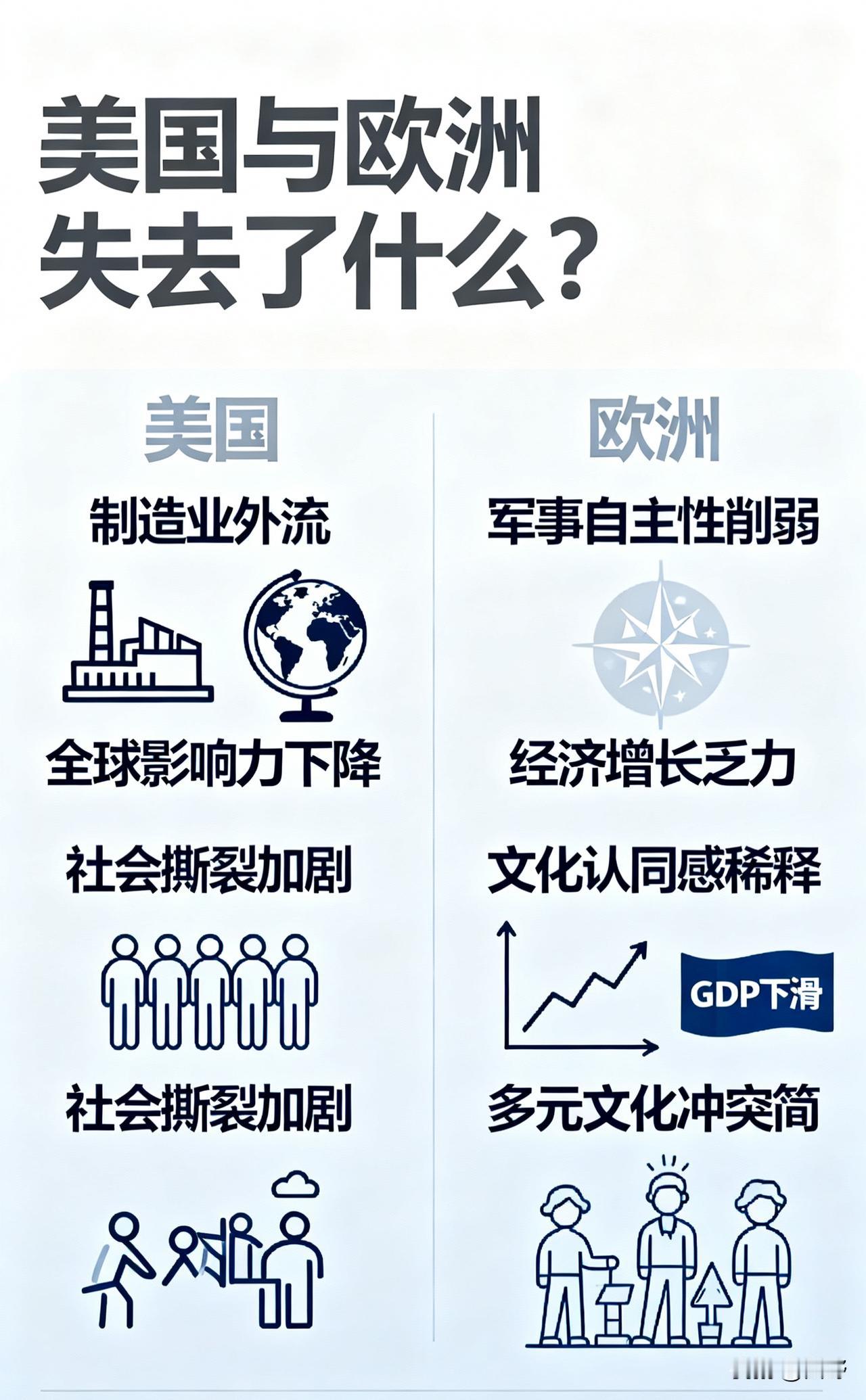 盟友间的离心与东方新磁场：美欧中格局再平衡的历史性时刻

近期，法国、英国等西欧