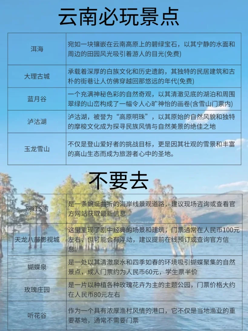 云南旅游攻略❤️能劝一个是一个‼️