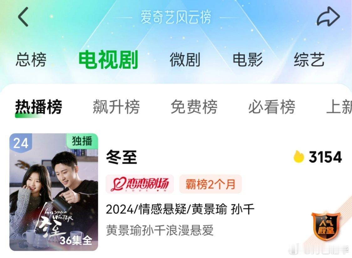 网剧冬至开播一周年2022—2025年爱奇艺独播现偶冠军，唯一人气殿堂，导演近年