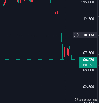 原油06.5多，实盘已进场原油原油分析
