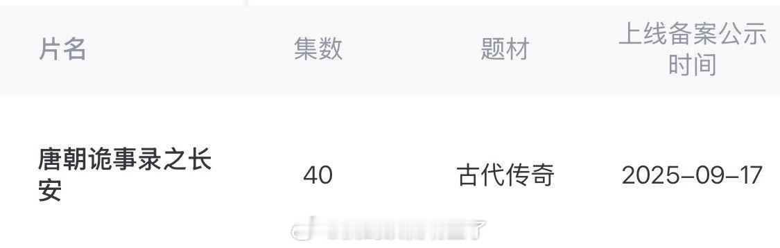《唐朝诡事录之长安》过审下证了！40集，网传11.28播出，这个我必看 ​​​​