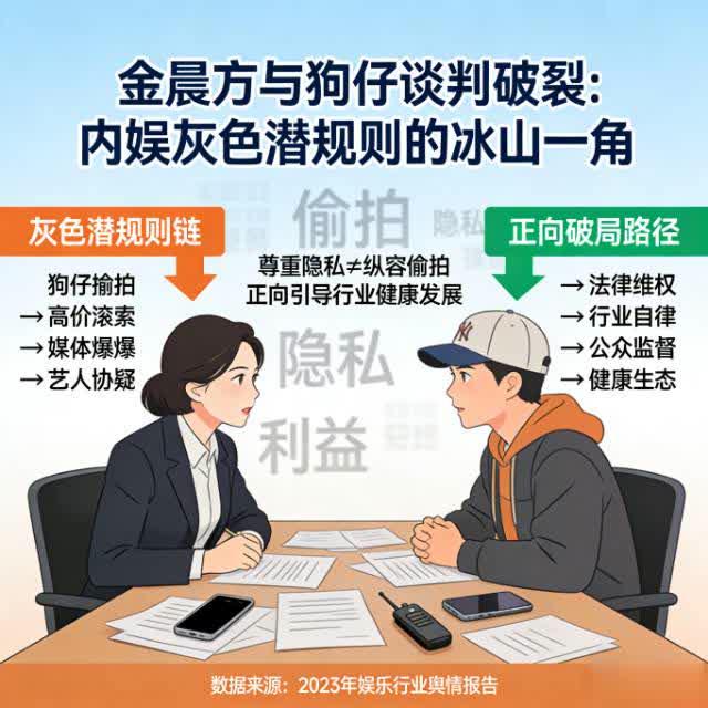 金晨方与狗仔谈崩引热议：比爆料更值得深思的是行业底线
 
金晨与狗仔谈判破裂的瓜