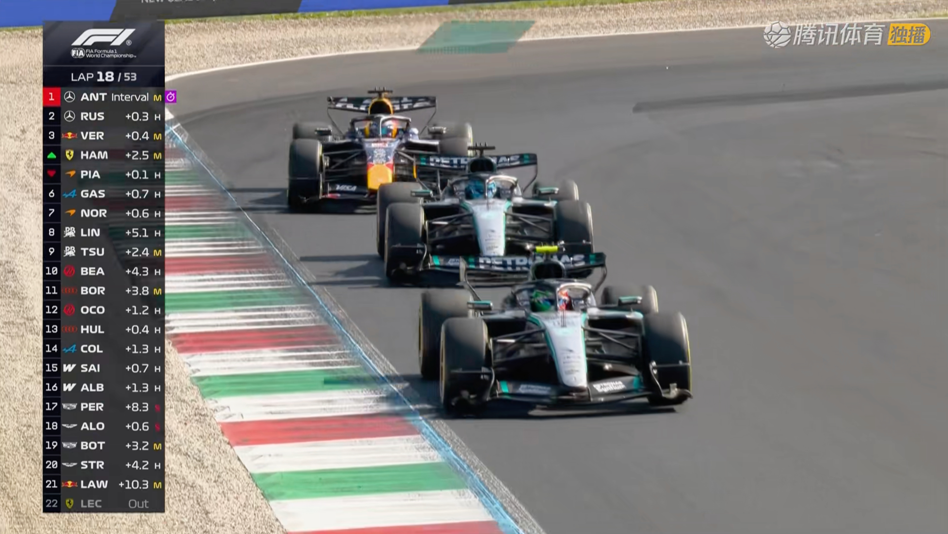 原本从第19位发车的安东内利，现在超到了第一！F1[超话]2026F1意大利大奖