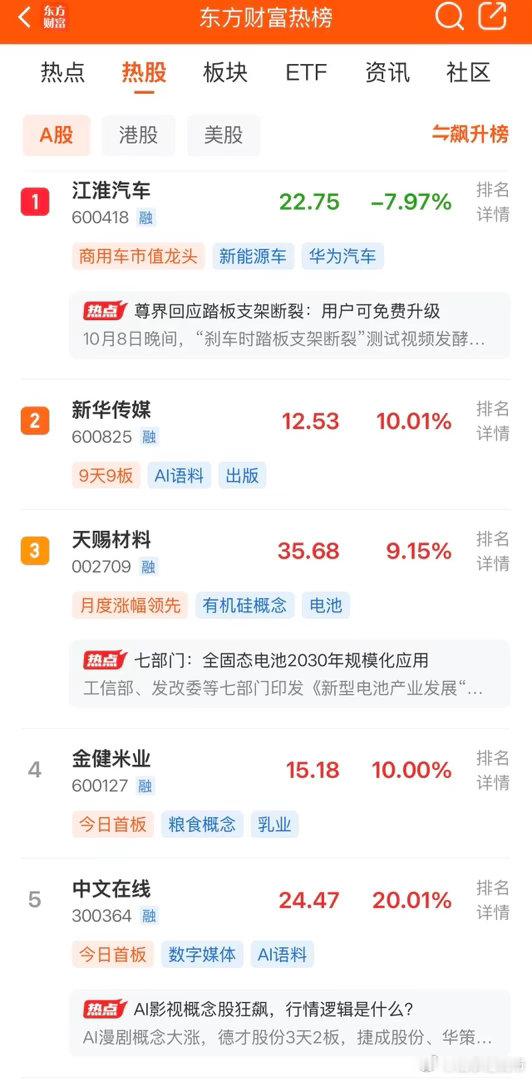 2026年10月9日，各大股吧前十热股:淘股吧: 1.时代万恒 2.新华传媒 3