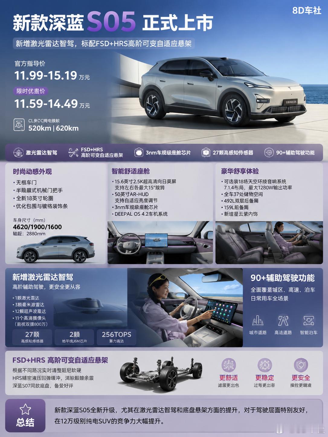 新款深蓝S05迎来正式上市，共推出5款车型，限时优惠价11.59-14.49万元