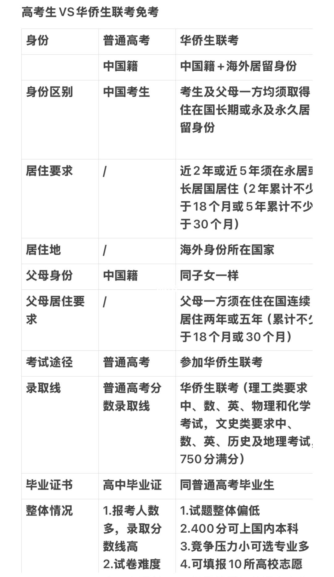 华侨生联考和高考生的区别