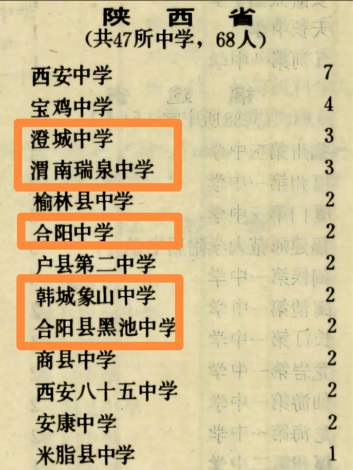 图中这是1986年清华大学在陕西的录取名单。『原来渭南教育曾经这么强悍』❗️
