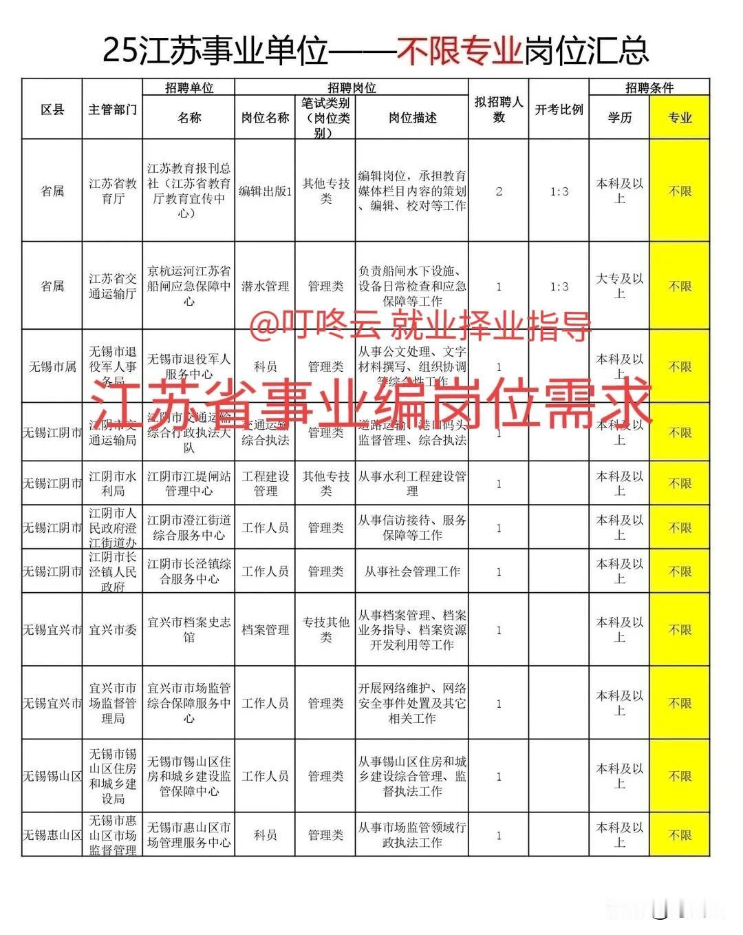 就业机会汇总！江苏省26年事业单位岗位需求及报考时间安排汇总合集！速速收藏起来备