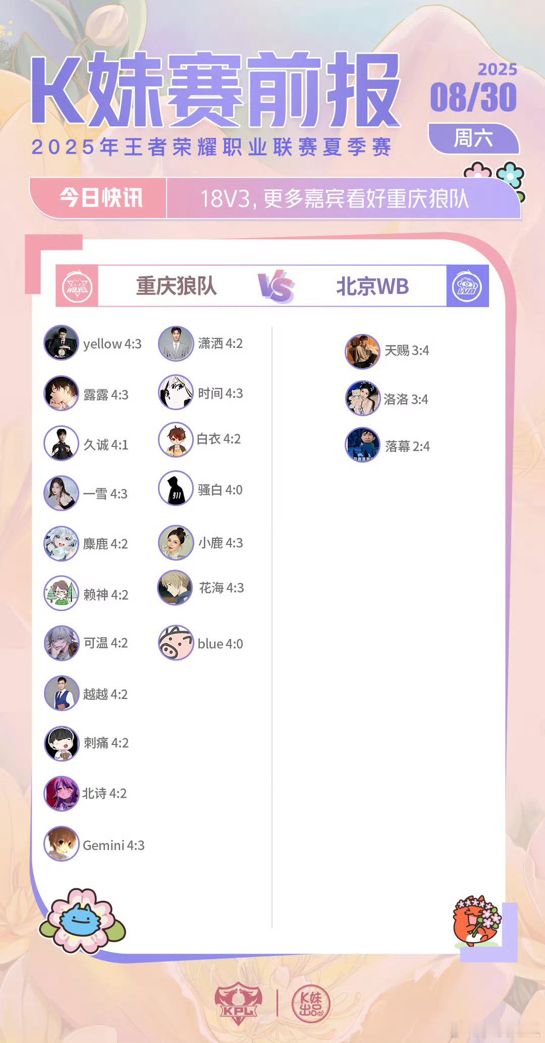 狼队对战WB｜K妹赛前报18v3，更多嘉宾看好重庆狼队 ​​​