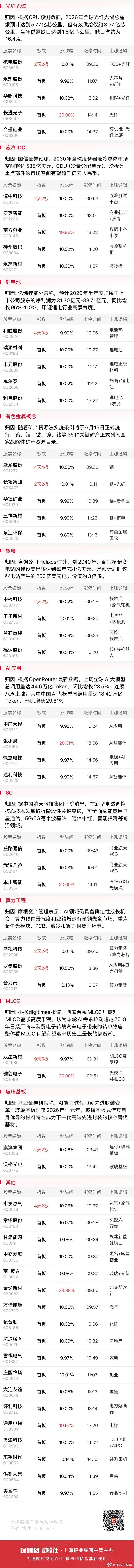 今日全市场共117股涨停，连板股总数29只A股