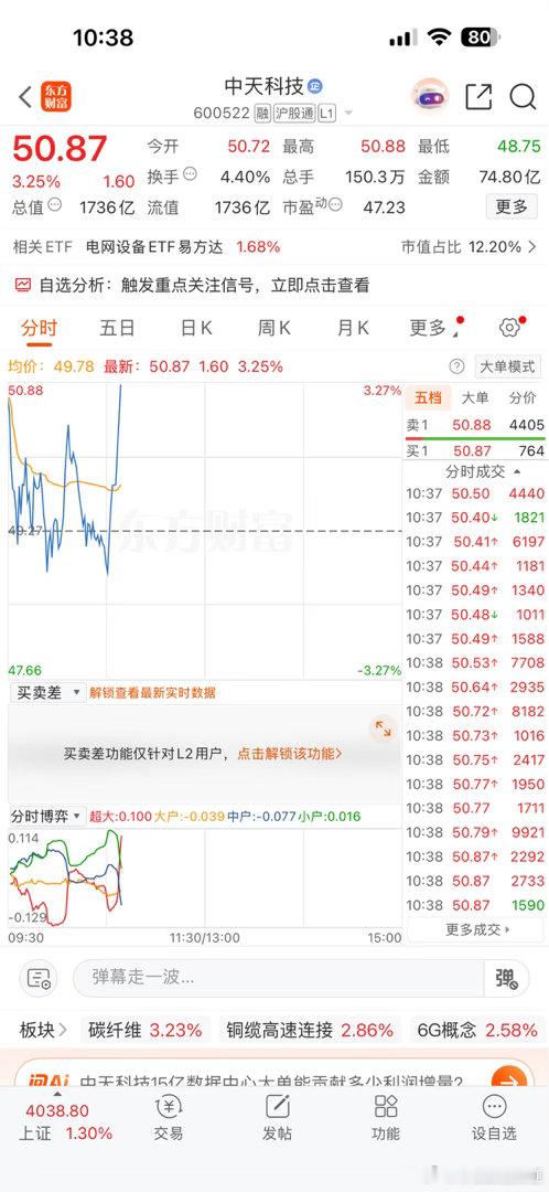 中天科技，起飞了，再飞高点，又可以下车了！！ 