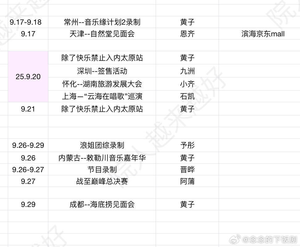 院人九月&国庆行程哥几个行程图跟保密档案一样信息寥寥无几 只能整理这么多啦之后有